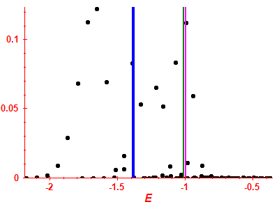 Strength function